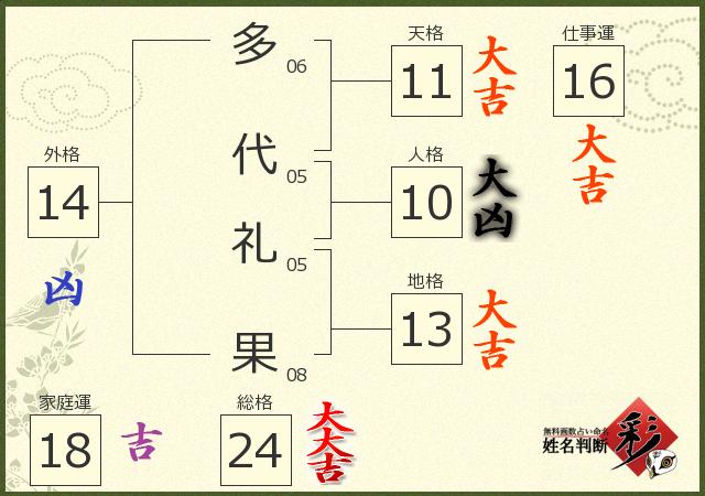 診断結果画像