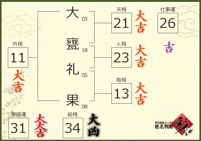 診断結果画像