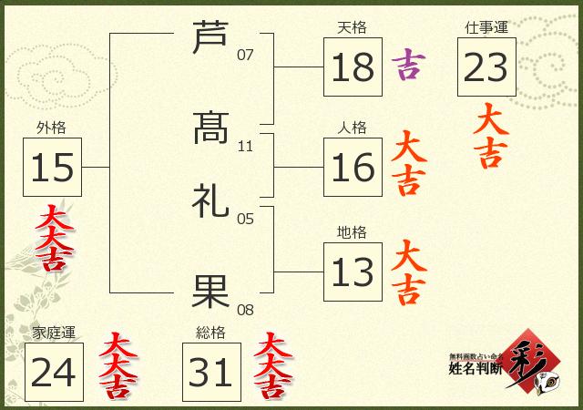診断結果画像