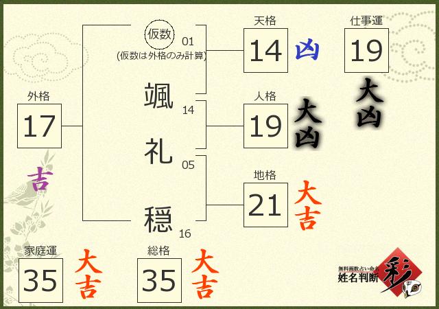 診断結果画像