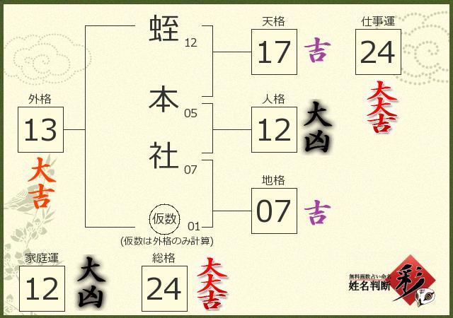 診断結果画像