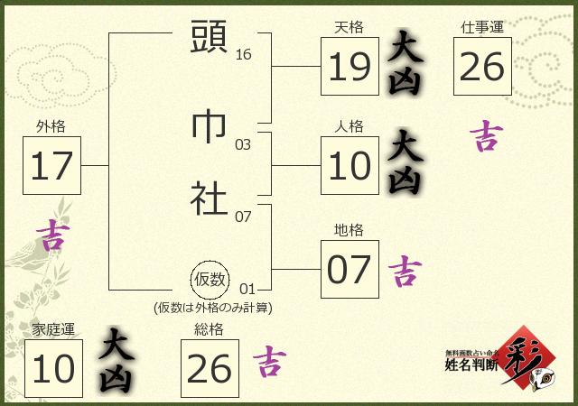 診断結果画像