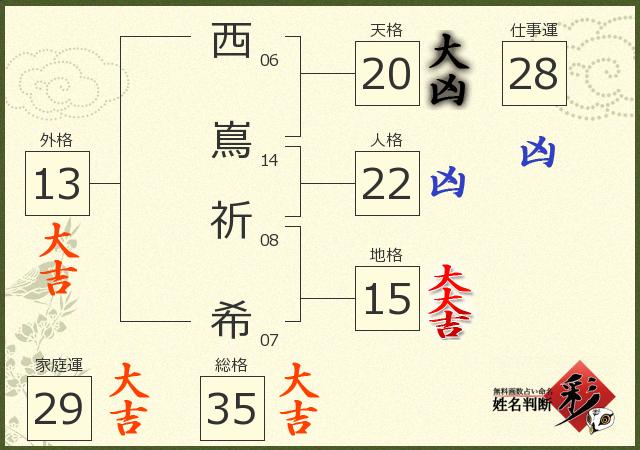 診断結果画像