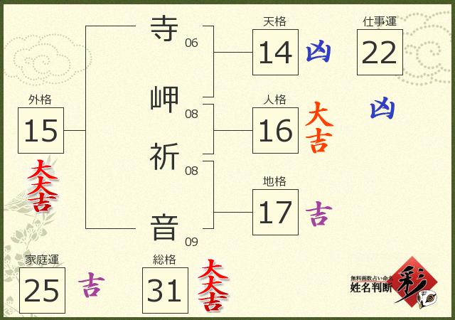 診断結果画像
