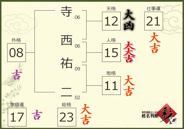 診断結果画像