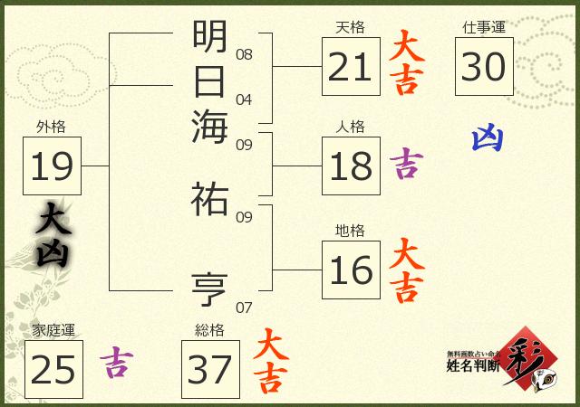 診断結果画像
