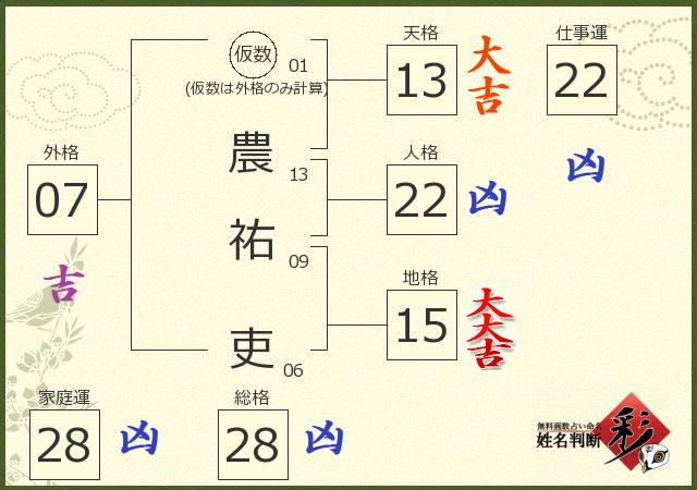 診断結果画像