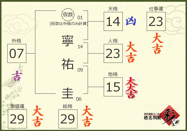 診断結果画像
