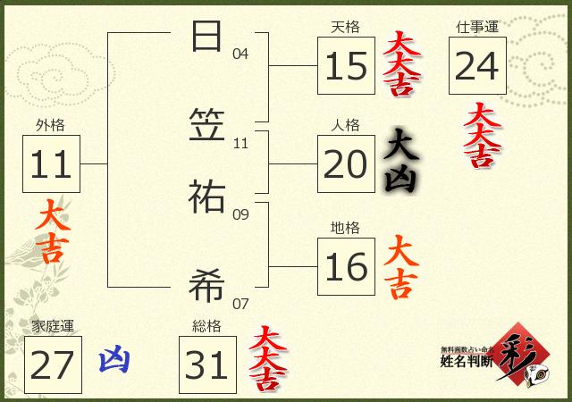 診断結果画像