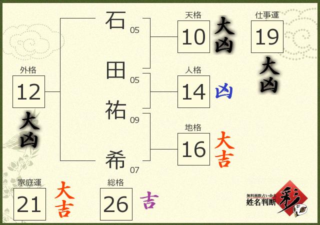 石田 祐希さんの診断結果 姓名判断 彩