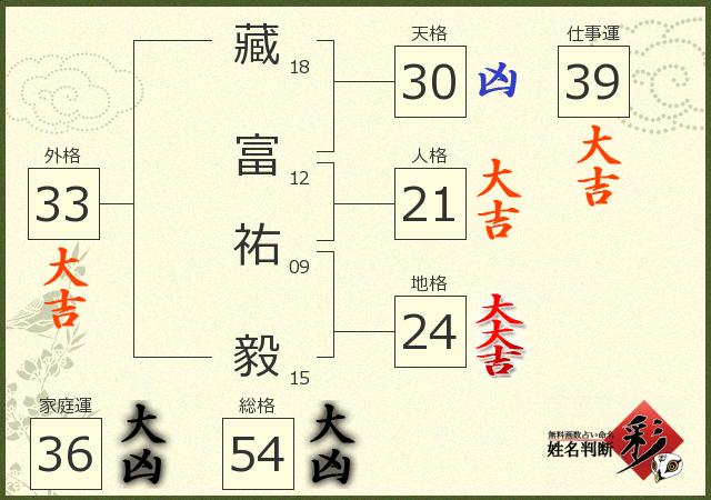 診断結果画像