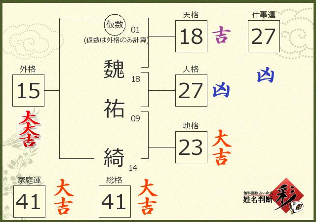 診断結果画像