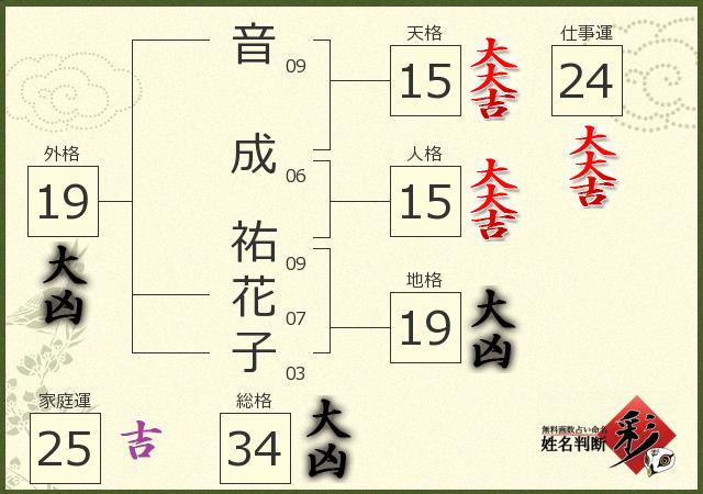 診断結果画像