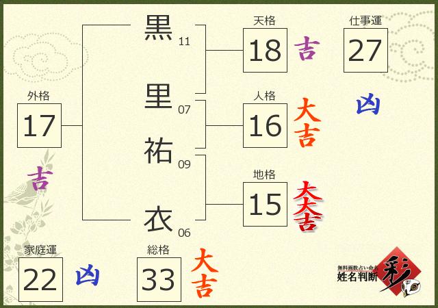 診断結果画像
