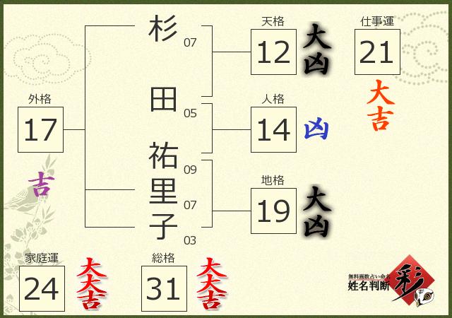 診断結果画像
