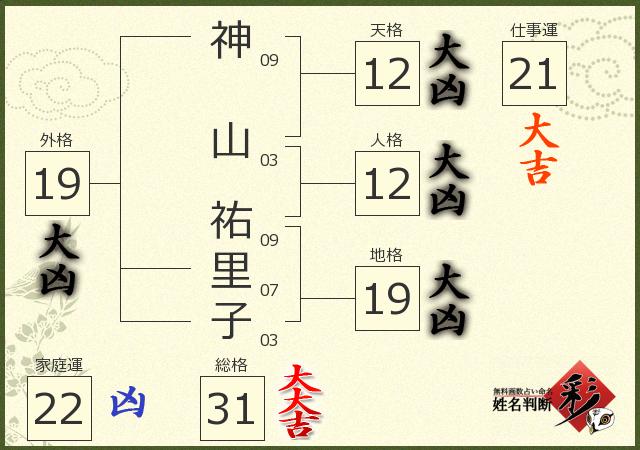 診断結果画像