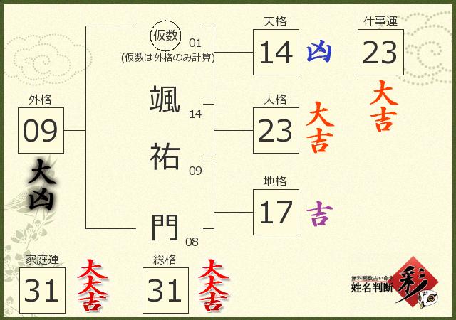 診断結果画像