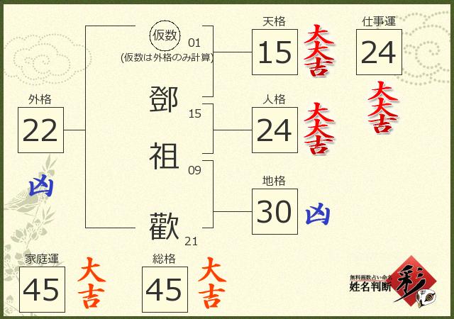診断結果画像