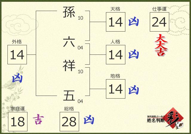 診断結果画像