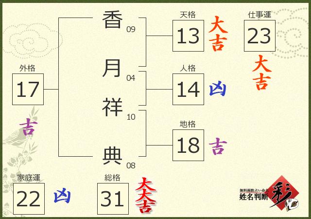診断結果画像