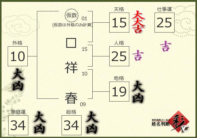 診断結果画像