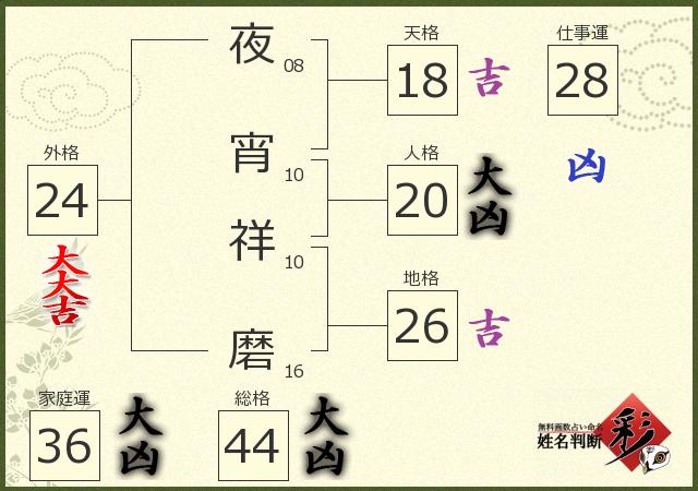 診断結果画像