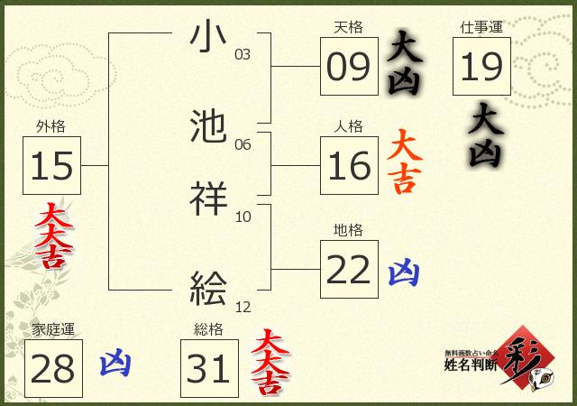 診断結果画像