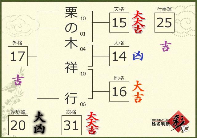 診断結果画像