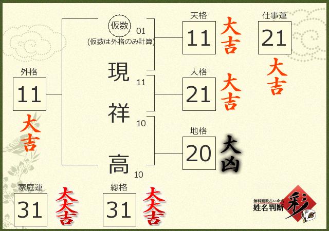 診断結果画像