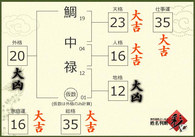 診断結果画像