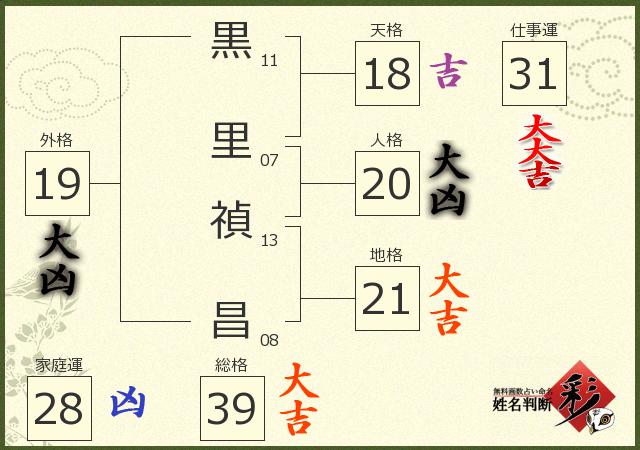 診断結果画像