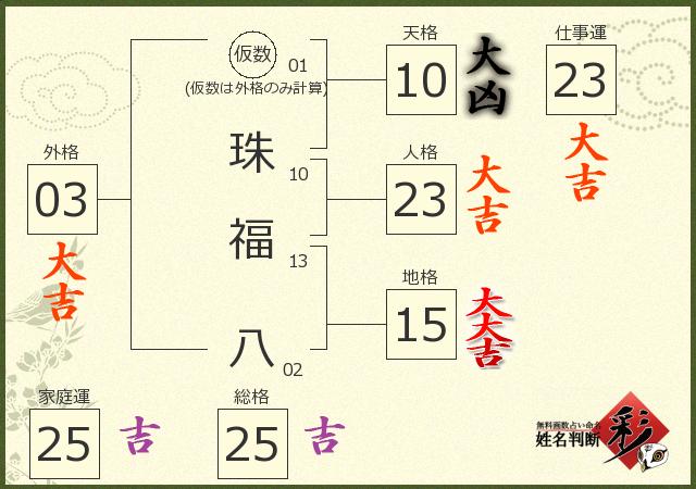 診断結果画像