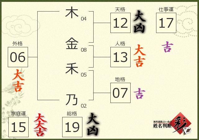 診断結果画像