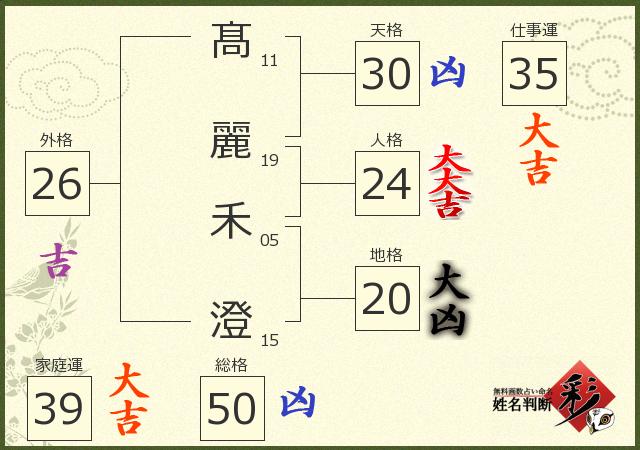 診断結果画像