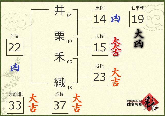 診断結果画像