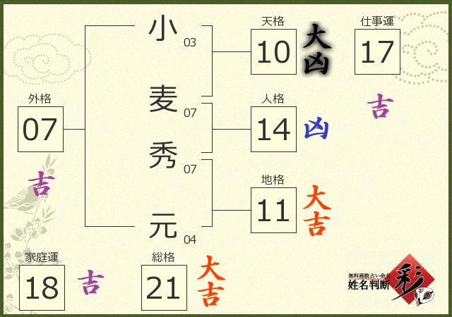診断結果画像