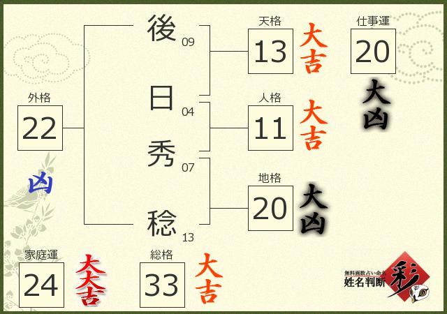 診断結果画像