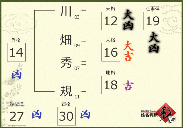 診断結果画像