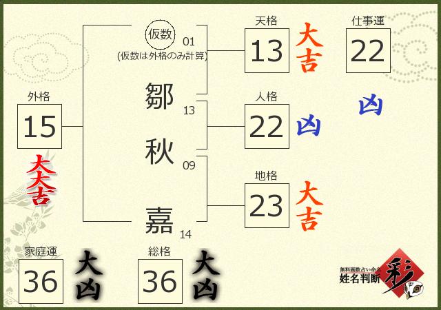 診断結果画像