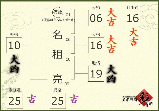 診断結果画像
