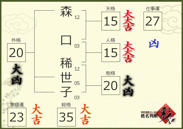 診断結果画像