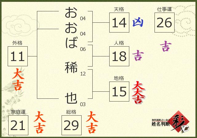 診断結果画像