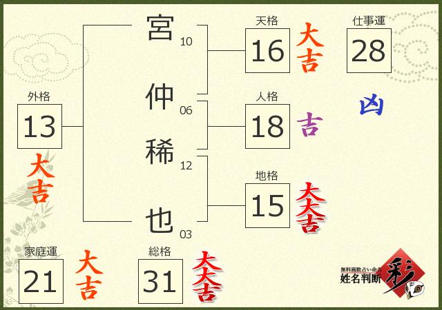 診断結果画像