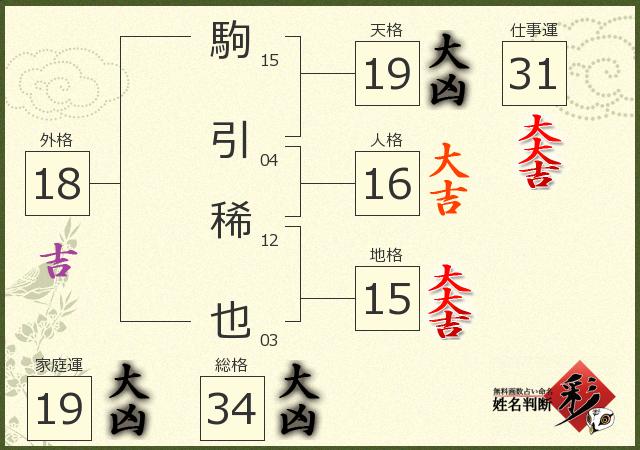 診断結果画像