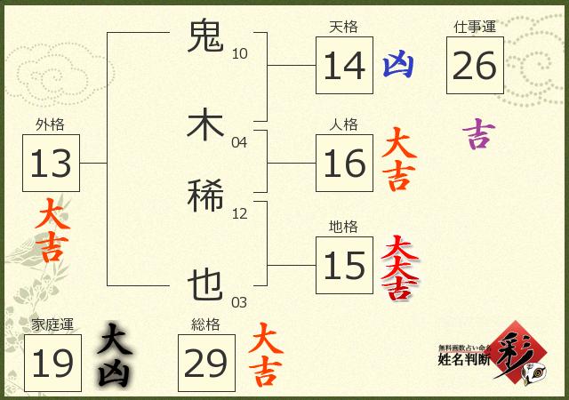 診断結果画像