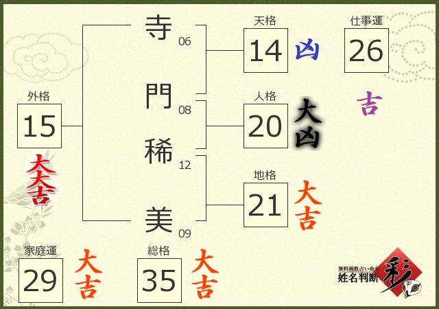 診断結果画像
