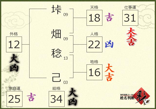診断結果画像