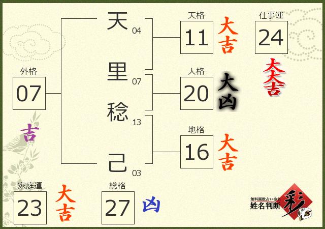 診断結果画像