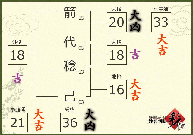 診断結果画像