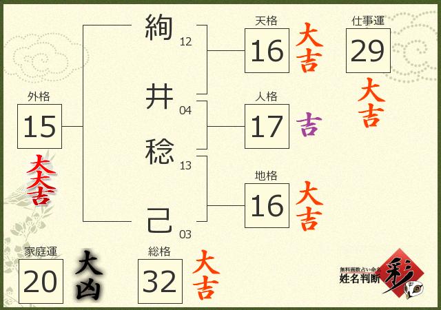 診断結果画像